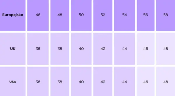Tabela rozmiarów: europejski 46 to UK 36, USA 36. Jaki to rozmiar 14?