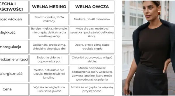 Najlepsza wełna na sweter: wybierz komfort i ciepło bez podrażnień